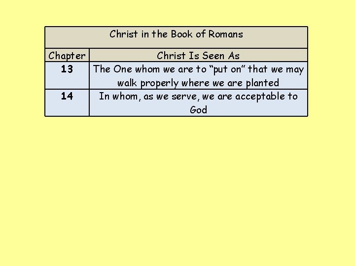 Christ in the Book of Romans Chapter Christ Is Seen As 13 The One