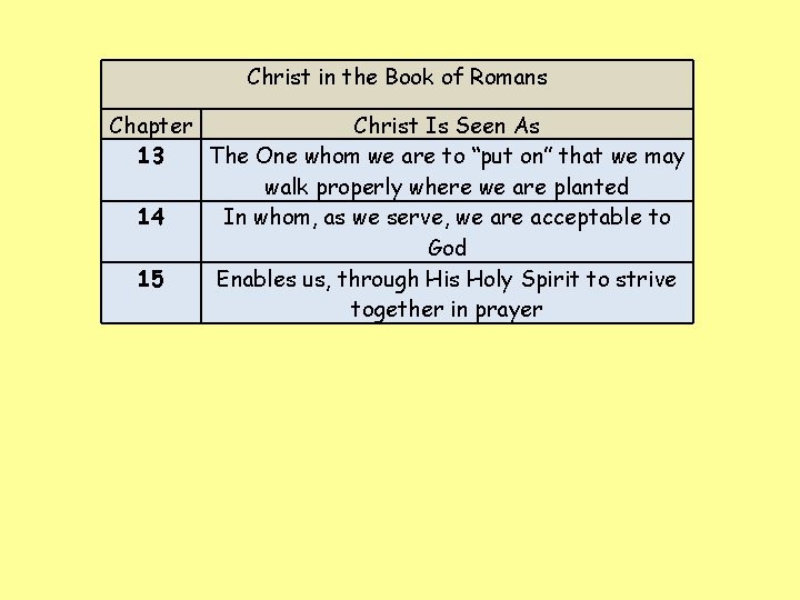 Christ in the Book of Romans Chapter Christ Is Seen As 13 The One