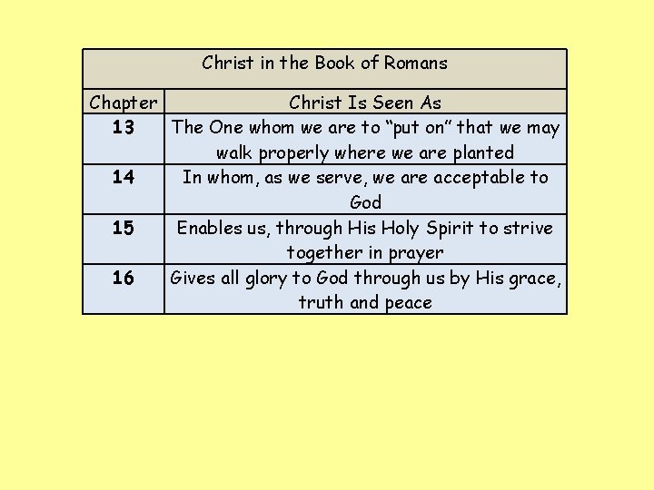 Christ in the Book of Romans Chapter Christ Is Seen As 13 The One