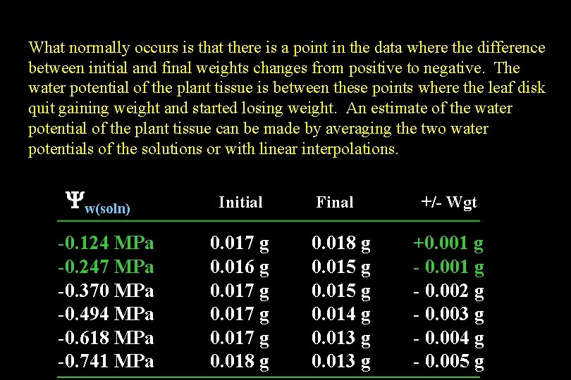 What normally occurs is that there is a point in the data where the What normally occurs is that there is a point in the data where the