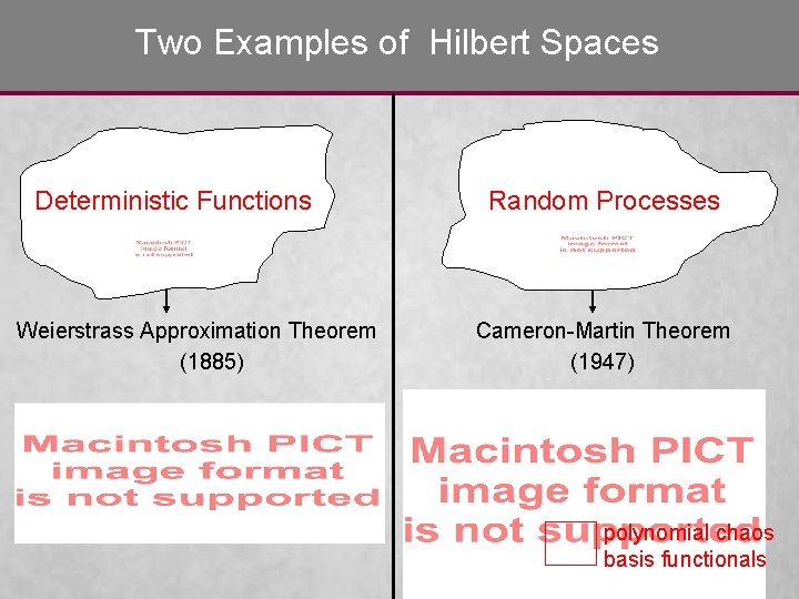 Two Examples of Hilbert Spaces Deterministic Functions Weierstrass Approximation Theorem (1885) Random Processes Cameron-Martin