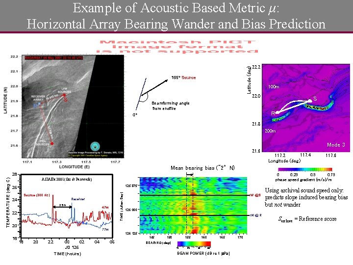 Latitude (deg) Example of Acoustic Based Metric μ: Horizontal Array Bearing Wander and Bias