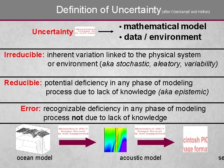 Definition of Uncertainty (after Oberkampf and Helton) • mathematical model • data / environment