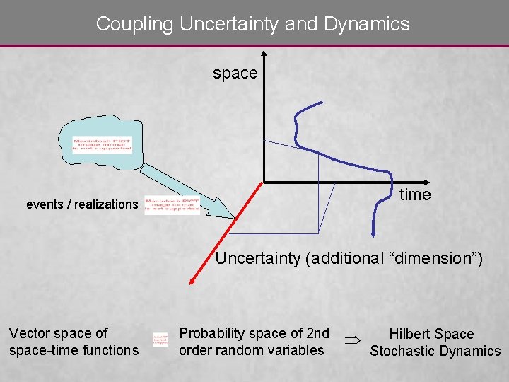 Coupling Uncertainty and Dynamics space time events / realizations Uncertainty (additional “dimension”) Vector space