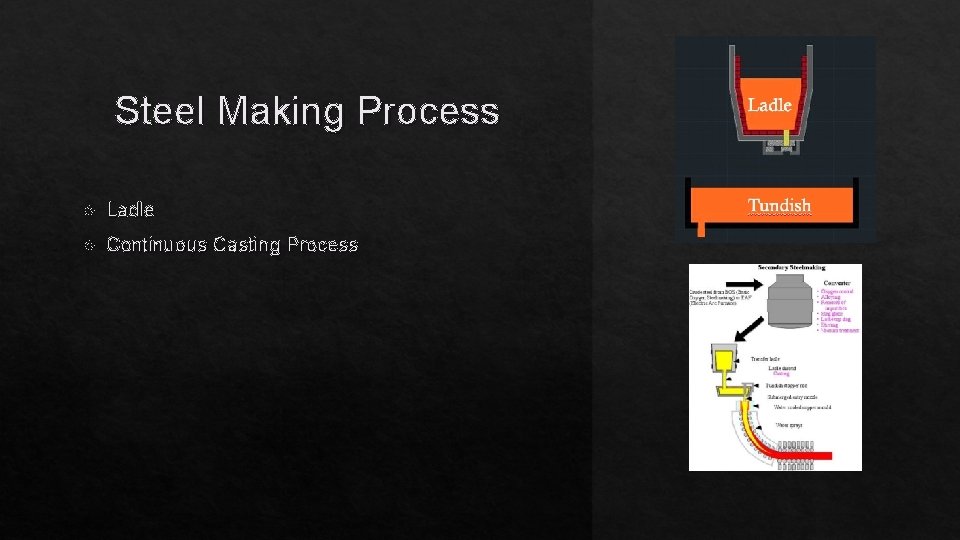 Steel Making Process Ladle Continuous Casting Process 