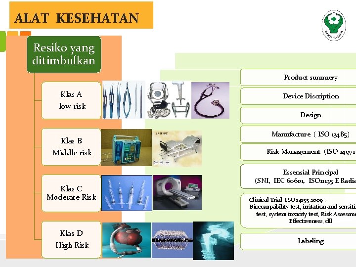 ALAT KESEHATAN Resiko yang ditimbulkan Product summery Klas A low risk Klas B Middle