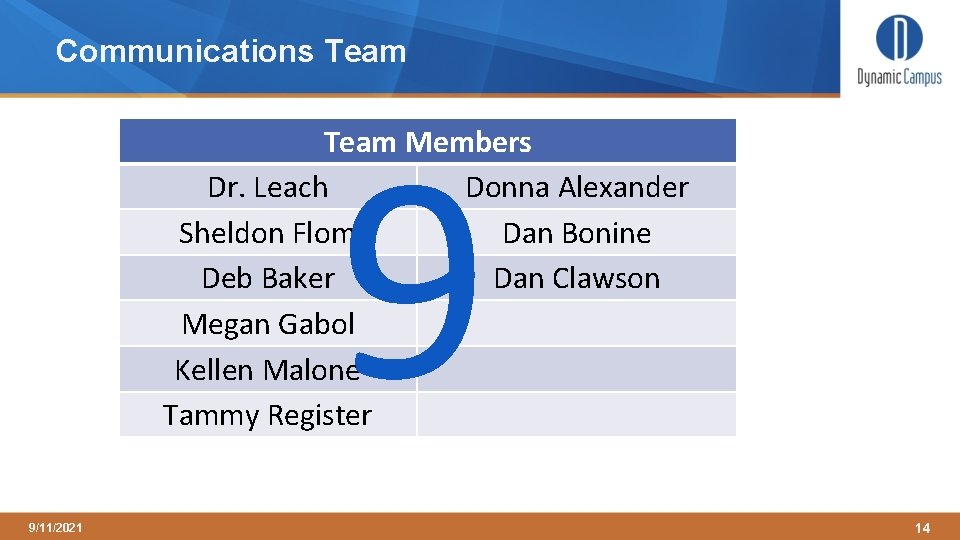 Communications Team 9 Team Members Dr. Leach Donna Alexander Sheldon Flom Dan Bonine Deb