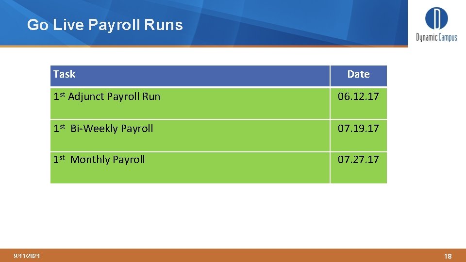 Go Live Payroll Runs Task 9/11/2021 Date 1 st Adjunct Payroll Run 06. 12.