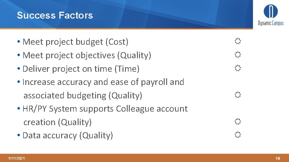 Success Factors • Meet project budget (Cost) • Meet project objectives (Quality) • Deliver