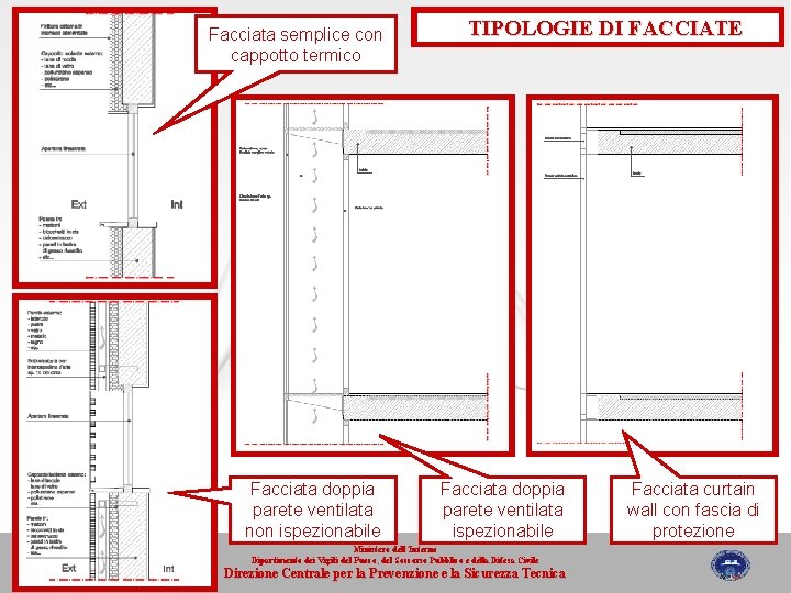 Facciata semplice con cappotto termico Facciata doppia parete ventilata non ispezionabile TIPOLOGIE DI FACCIATE