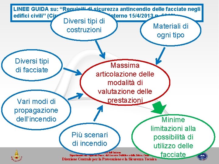 LINEE GUIDA su: “Requisiti di sicurezza antincendio delle facciate negli edifici civili” (Circ. del