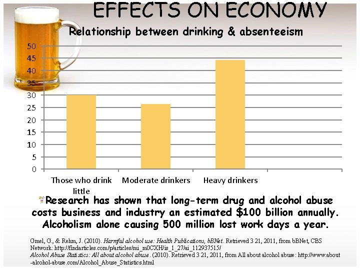 EFFECTS ON ECONOMY Relationship between drinking & absenteeism 50 45 40 35 30 25