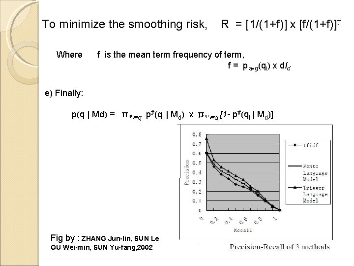 To minimize the smoothing risk, Where R = [1/(1+f)] x [f/(1+f)]tf f is the