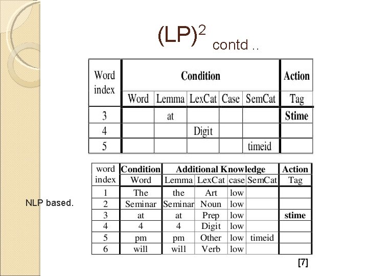 (LP)2 contd. . NLP based. [7] 