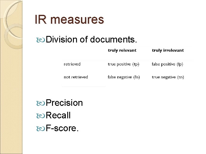 IR measures Division of documents. Precision Recall F-score. 