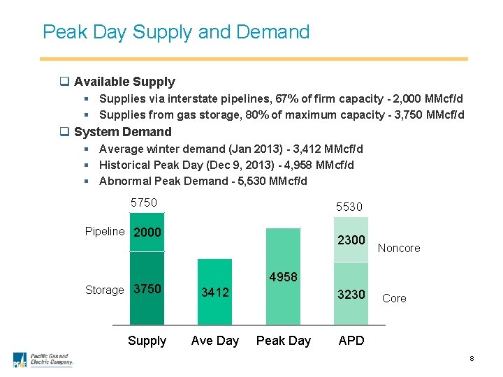 Peak Day Supply and Demand q Available Supply § Supplies via interstate pipelines, 67%