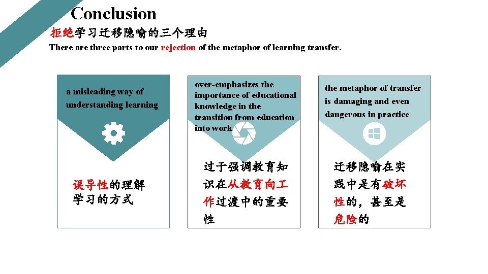 Conclusion 拒绝学习迁移隐喻的三个理由 There are three parts to our rejection of the metaphor of learning