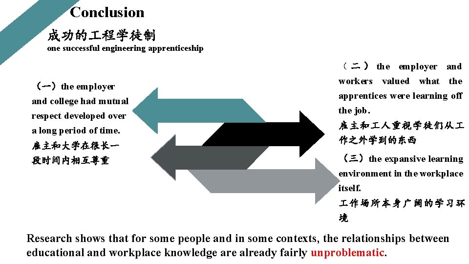 Conclusion 成功的 程学徒制 one successful engineering apprenticeship （ 二 ） the （一）the employer and