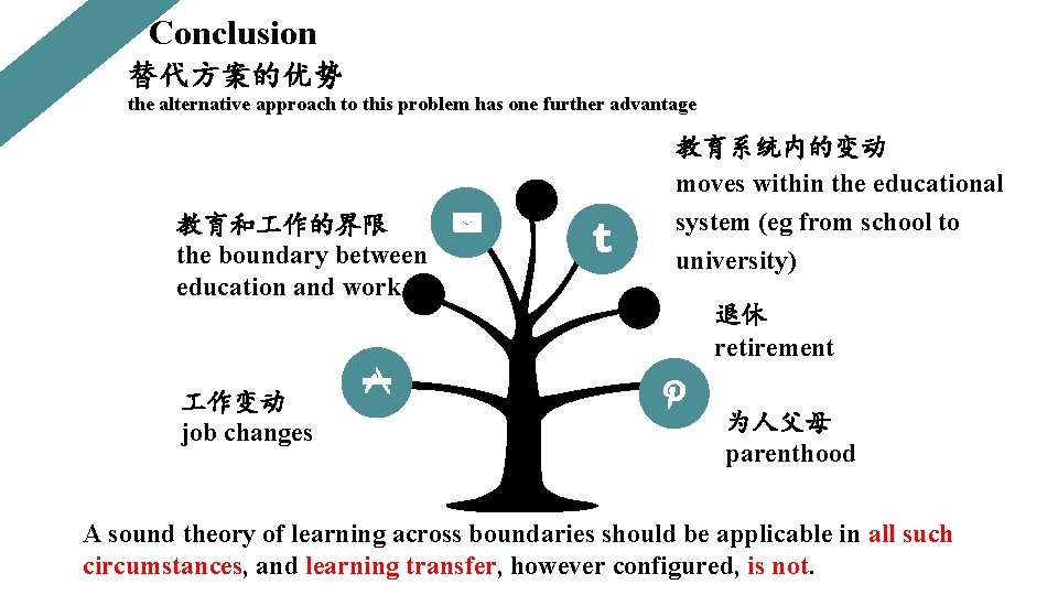 Conclusion 替代方案的优势 the alternative approach to this problem has one further advantage 教育和 作的界限