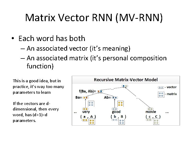 Matrix Vector RNN (MV-RNN) • Each word has both – An associated vector (it’s