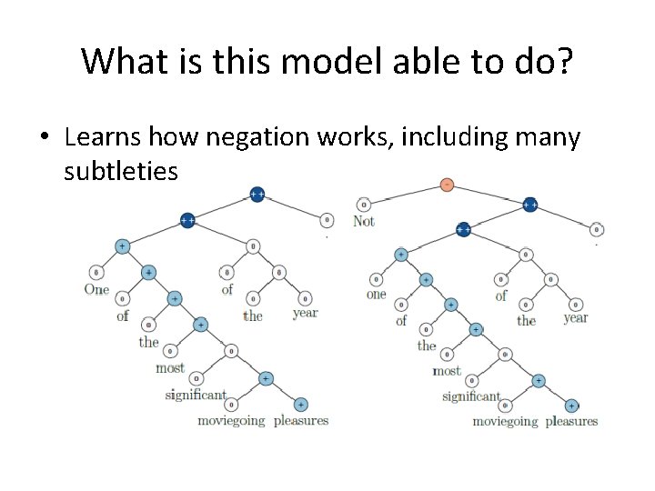 What is this model able to do? • Learns how negation works, including many