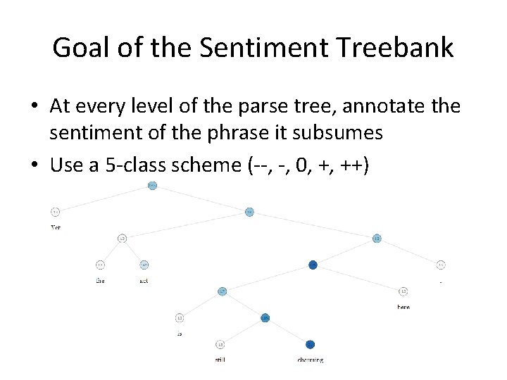 Goal of the Sentiment Treebank • At every level of the parse tree, annotate