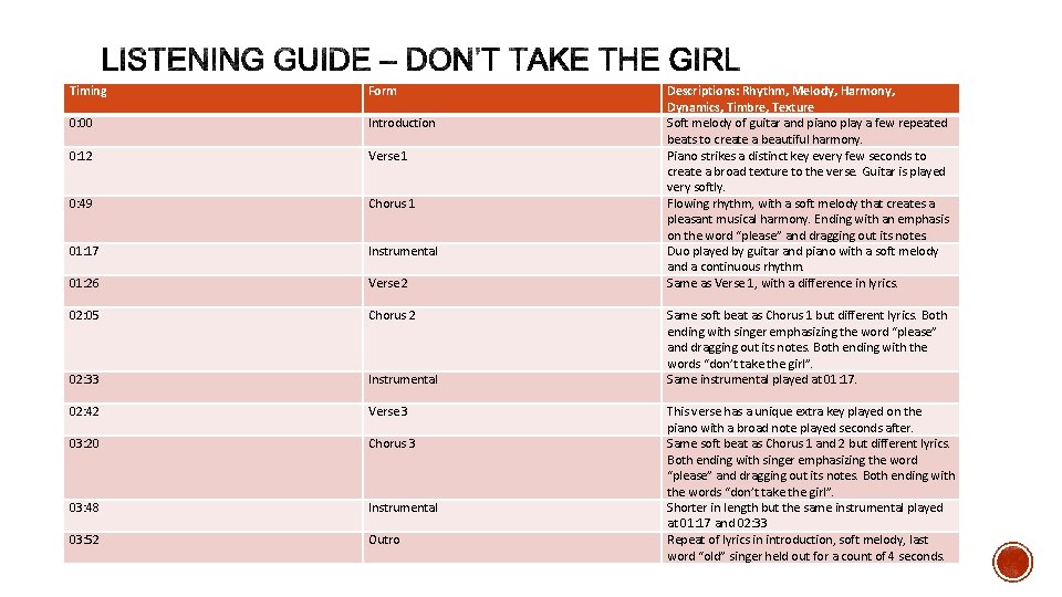 Timing Form 0: 00 Introduction 0: 12 Verse 1 0: 49 Chorus 1 01: