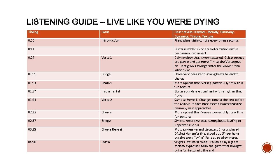 Timing Form 0: 00 Introduction 0: 11 0: 24 Verse 1 01: 01 Bridge