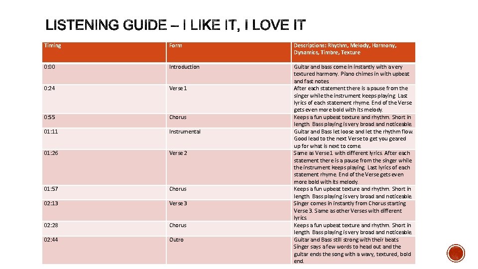 Timing Form Descriptions: Rhythm, Melody, Harmony, Dynamics, Timbre, Texture 0: 00 Introduction 0: 24