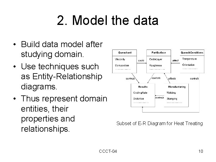 2. Model the data • Build data model after studying domain. • Use techniques