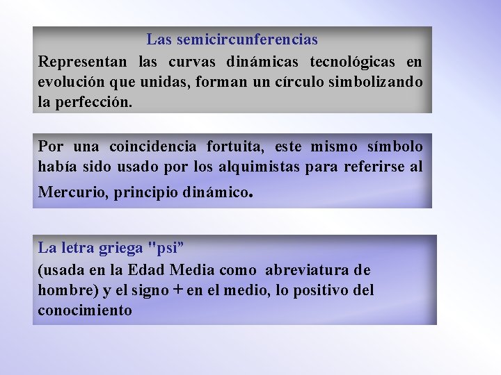 Las semicircunferencias Representan las curvas dinámicas tecnológicas en evolución que unidas, forman un círculo