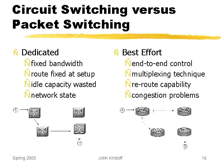 Circuit Switching versus Packet Switching Ñ Dedicated Ñ fixed bandwidth Ñ route fixed at