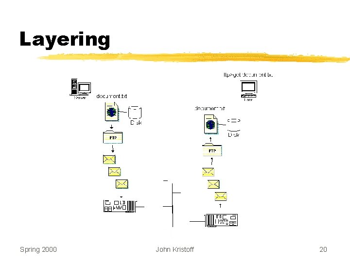 Layering Spring 2000 John Kristoff 20 