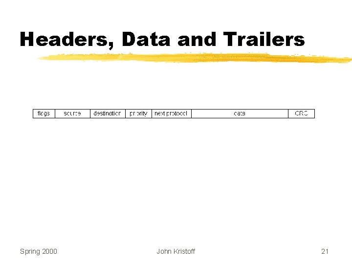 Headers, Data and Trailers Spring 2000 John Kristoff 21 