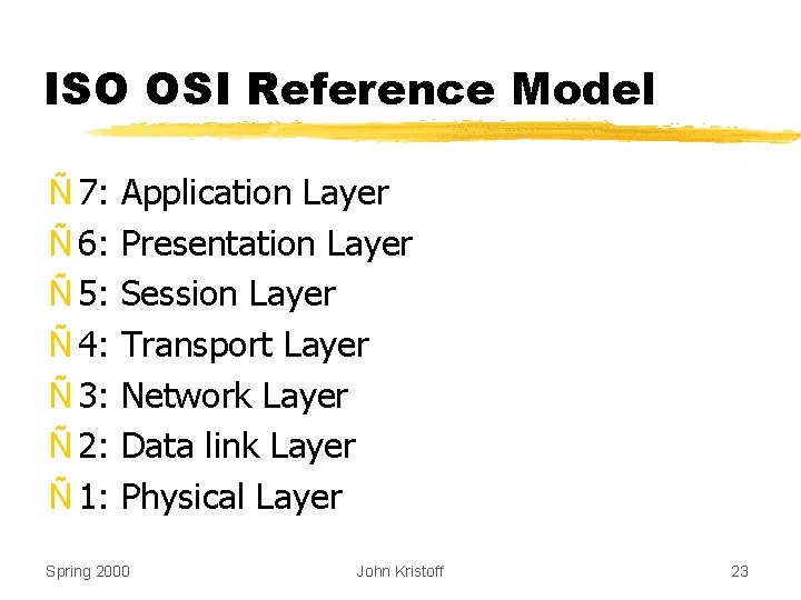 ISO OSI Reference Model Ñ 7: Ñ 6: Ñ 5: Ñ 4: Ñ 3: