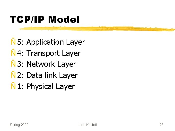 TCP/IP Model Ñ 5: Ñ 4: Ñ 3: Ñ 2: Ñ 1: Application Layer