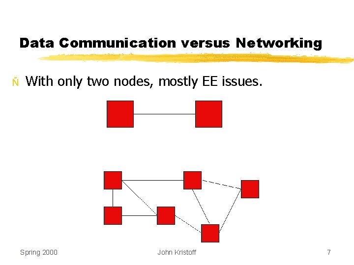 Data Communication versus Networking Ñ With only two nodes, mostly EE issues. Spring 2000