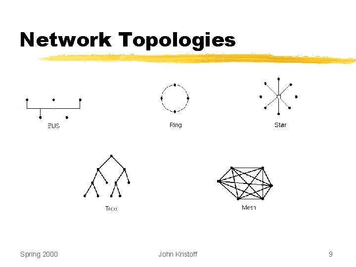 Network Topologies Spring 2000 John Kristoff 9 