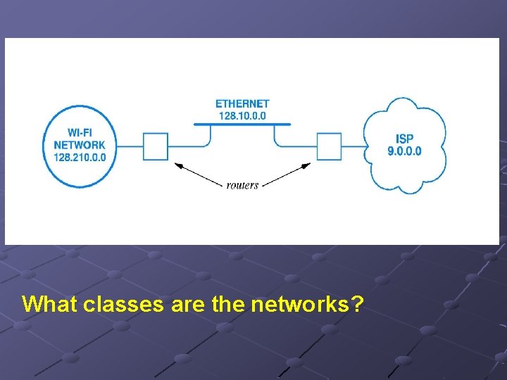 What classes are the networks? 