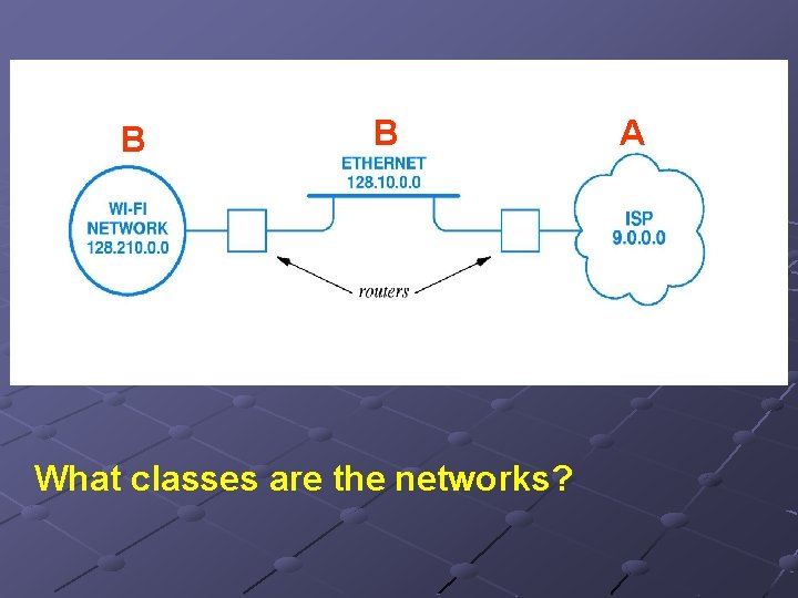 B B What classes are the networks? A 