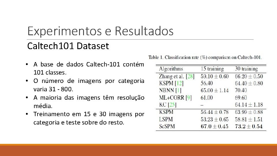 Experimentos e Resultados Caltech 101 Dataset • A base de dados Caltech-101 contém 101