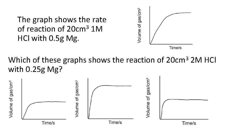 The graph shows the rate of reaction of 20 cm 3 1 M HCl