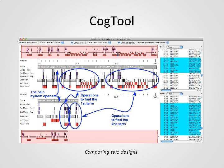 Cog. Tool Comparing two designs 