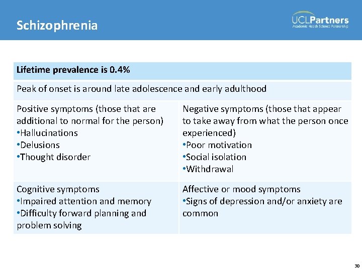 Schizophrenia Lifetime prevalence is 0. 4% Peak of onset is around late adolescence and
