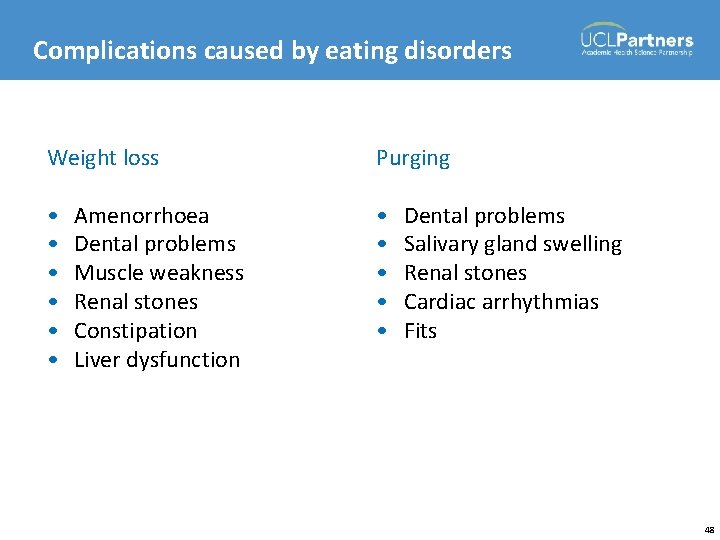 Complications caused by eating disorders Weight loss Purging • • • Amenorrhoea Dental problems