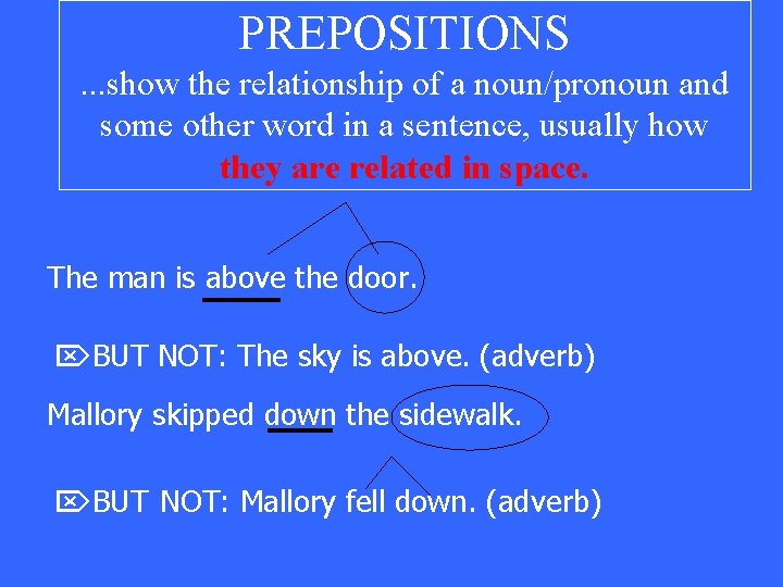 PREPOSITIONS. . . show the relationship of a noun/pronoun and some other word in