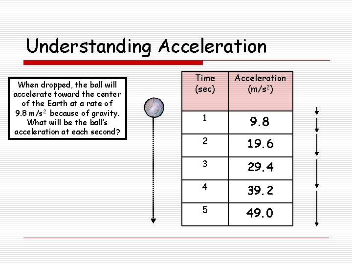 Understanding Acceleration When dropped, the ball will accelerate toward the center of the Earth