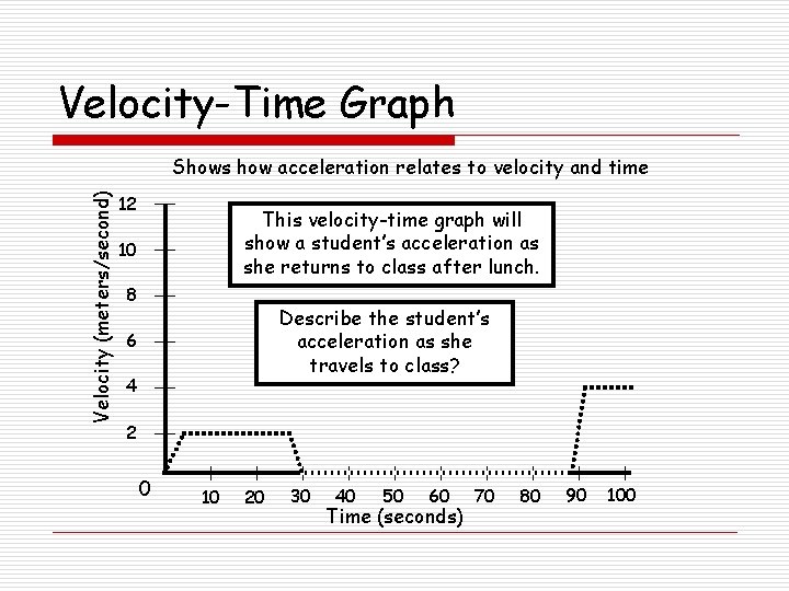 Velocity-Time Graph Velocity (meters/second) Shows how acceleration relates to velocity and time 12 This