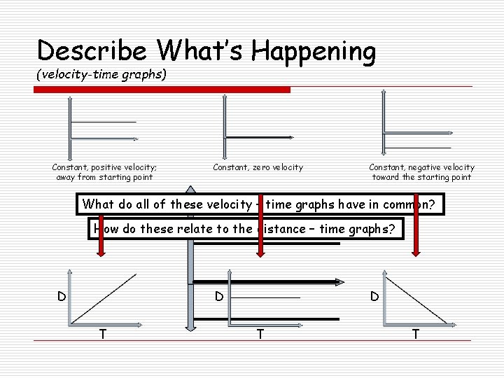 Describe What’s Happening (velocity-time graphs) Constant, positive velocity; away from starting point Constant, zero