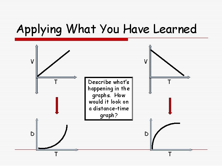 Applying What You Have Learned V V T D Describe what’s happening in the